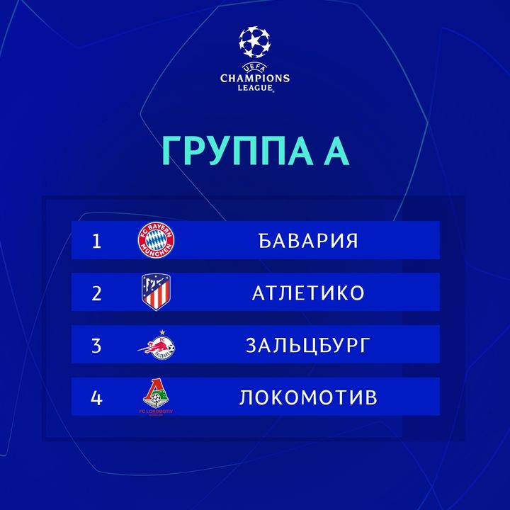 Группа Локомотива в Лиге чемпионов